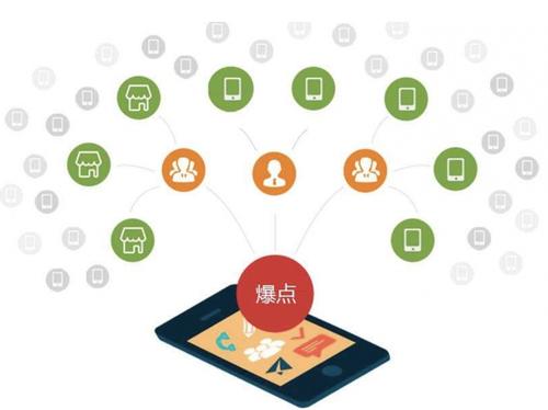 上思为什么越来越多的企业通过软文营销来引流